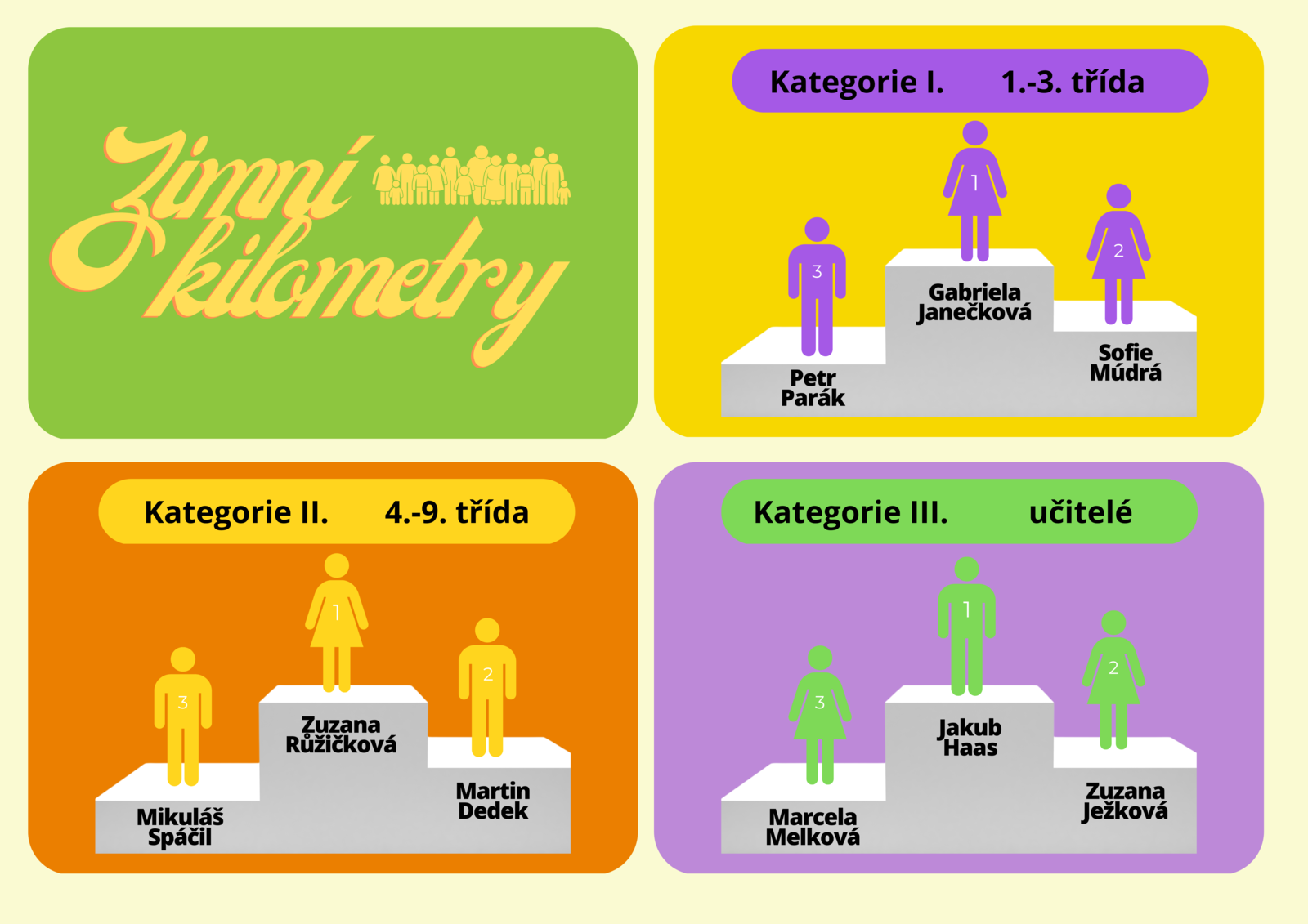 Kategorie I. 1.-3. třída.png